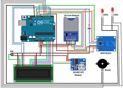 block diagram of rfid based attendance system using arduino|rfid attendance system using Arduino code.